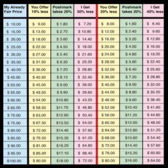 Body-con Honey & Rosie Dress - Picture 11 of 13